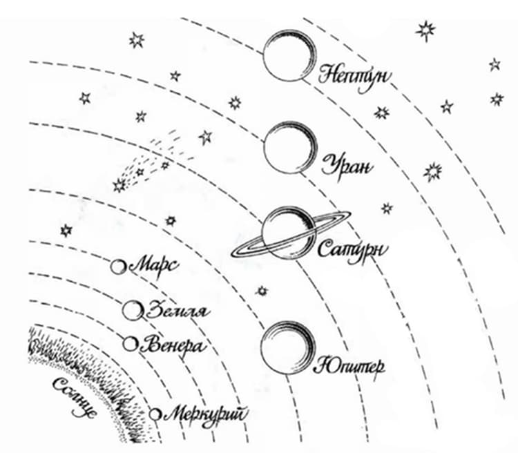 Раскраска Солнечная система. Раскраска 27