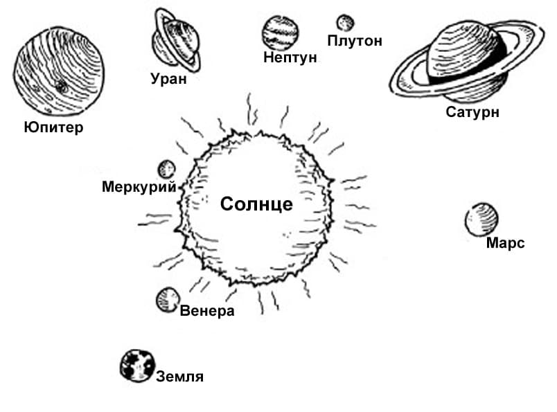 Раскраска Солнечная система. Раскраска 15